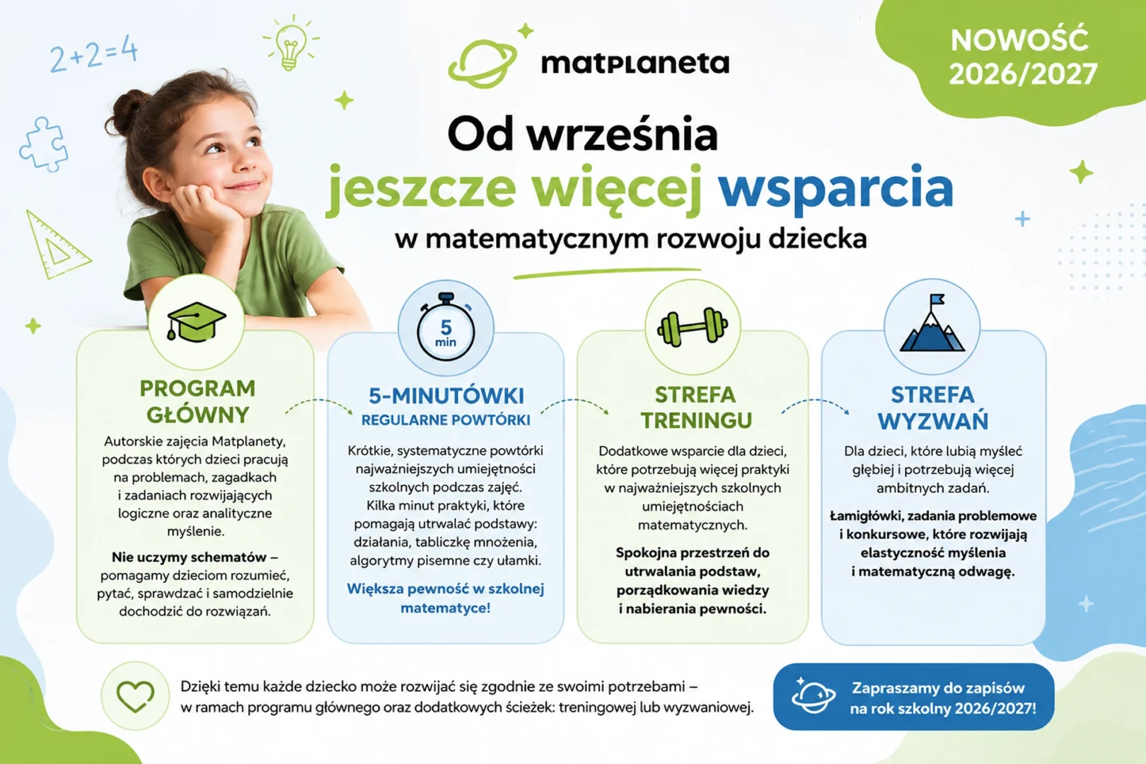 Aktualności strefy